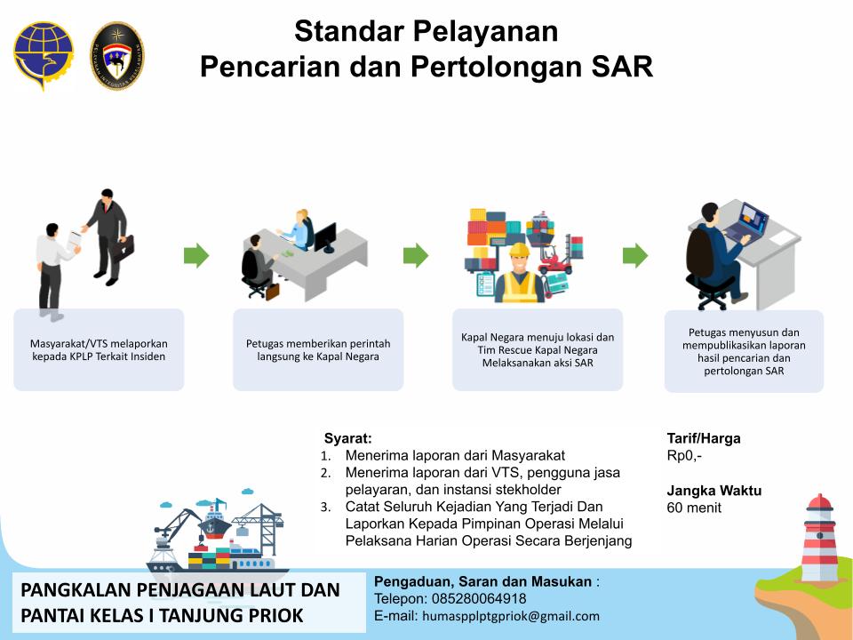 4. Pencarian dan Pertolongan SAR.pptx.jpg